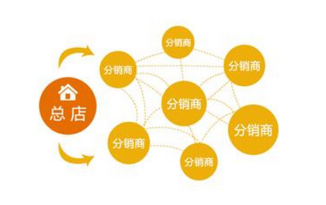 三級分銷系統的優點包括哪幾點
