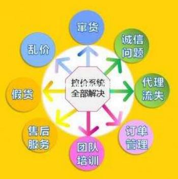 微商控價系統(tǒng)都有哪些功能
