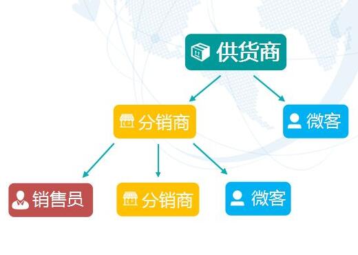 三級(jí)分銷平臺(tái)實(shí)現(xiàn)你月入過萬的夢想