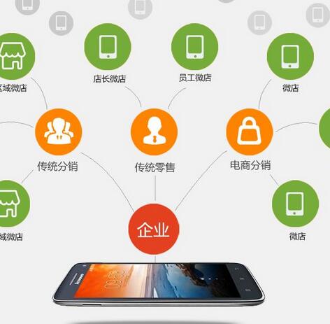 微信分銷系統(tǒng)在進行銷售的過程中怎樣應(yīng)用