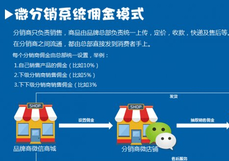 運行微信分銷系統(tǒng)時如何能找到客戶