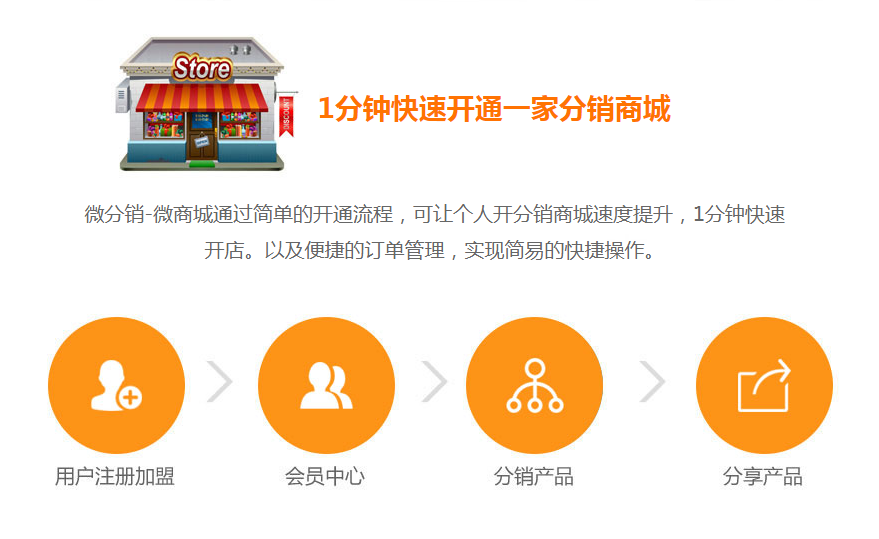 如何實現(xiàn)裂變分銷賣貨？