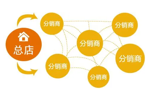 微商城分銷怎么才能做好？