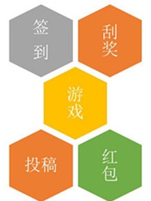 微信活動(dòng)常見(jiàn)形式.jpg