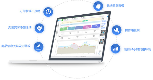 微信商城后臺(tái)管理系統(tǒng)具有哪些營銷管理功能？