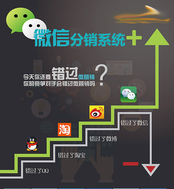 B2C商城中分銷系統(tǒng)實現(xiàn)了哪些功能？