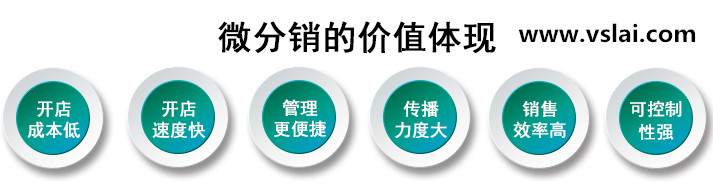 我們如何做好微分銷？