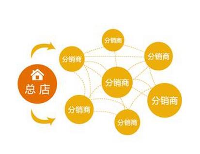微信分銷平臺(tái)營銷內(nèi)容傳播方式有哪些
