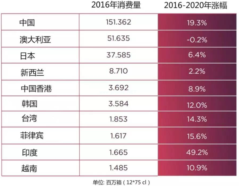 微信分銷行業(yè)方案：酒類行業(yè)微分銷電商運(yùn)營(yíng)方案