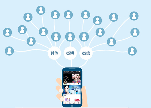 微信三級(jí)分銷打破傳統(tǒng)銷售模式