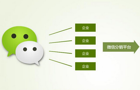 微商分銷平臺有哪些優(yōu)點