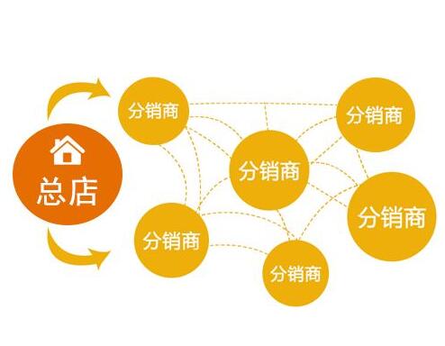 微信三級(jí)分銷(xiāo)你所不知道的那些便利