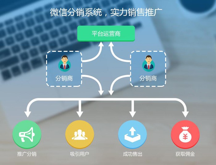 分銷系統(tǒng)究竟是什么？有哪些優(yōu)勢(shì)值得微商們使用？