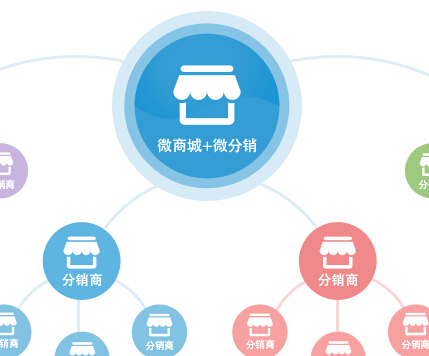 微分銷系統的三大決定因素有哪些