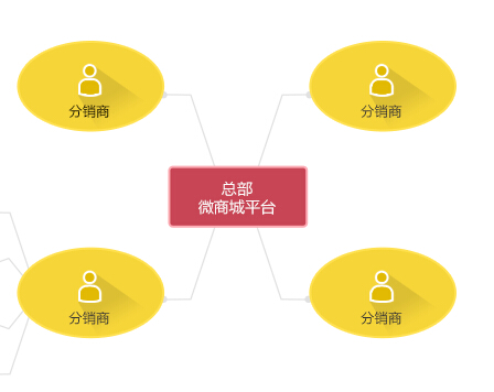 使用微信分銷系統(tǒng)需要特別注意的事項