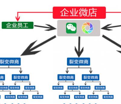 微信營(yíng)銷平臺(tái)都有哪些特性