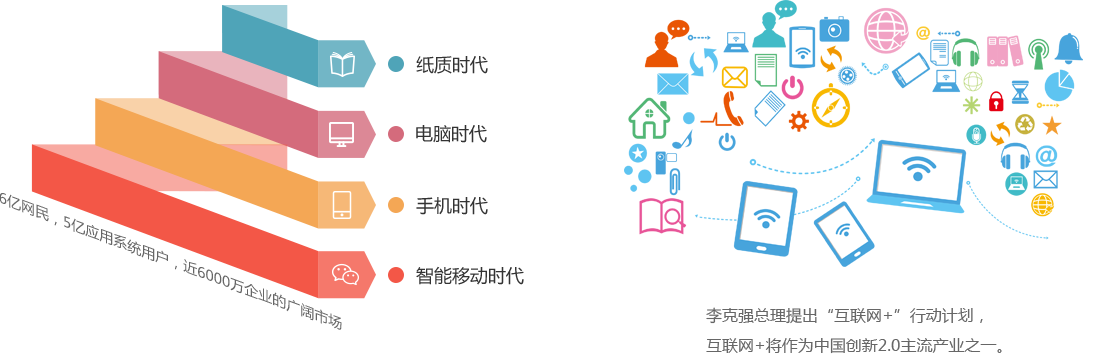 分銷(xiāo)系統(tǒng)