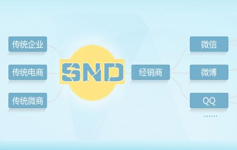 三級(jí)分銷(xiāo)系統(tǒng)