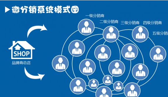 微商分銷系統(tǒng)22.jpg