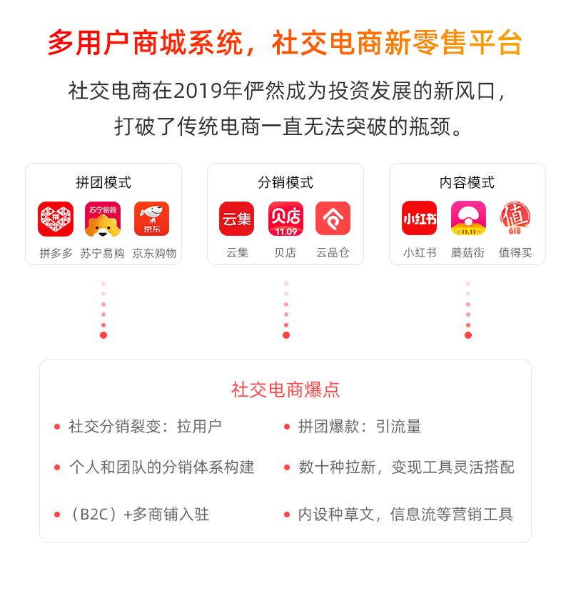 多用戶商城系統